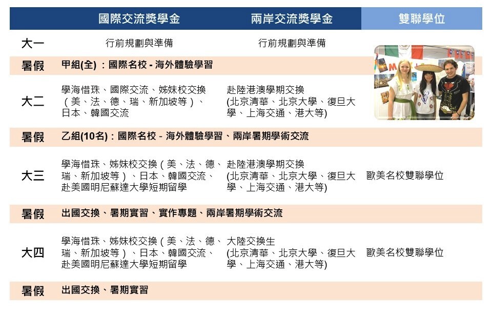 國際交換