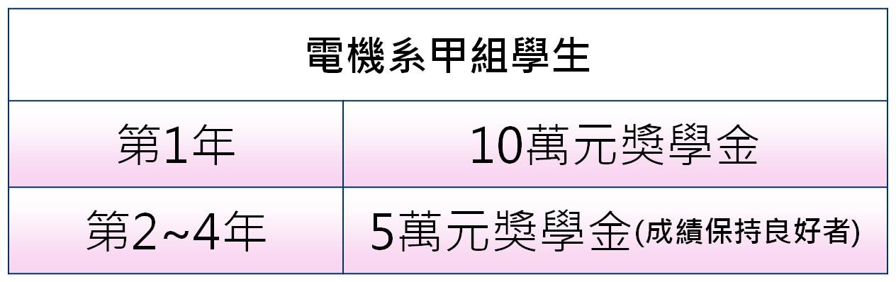 甲乙組
