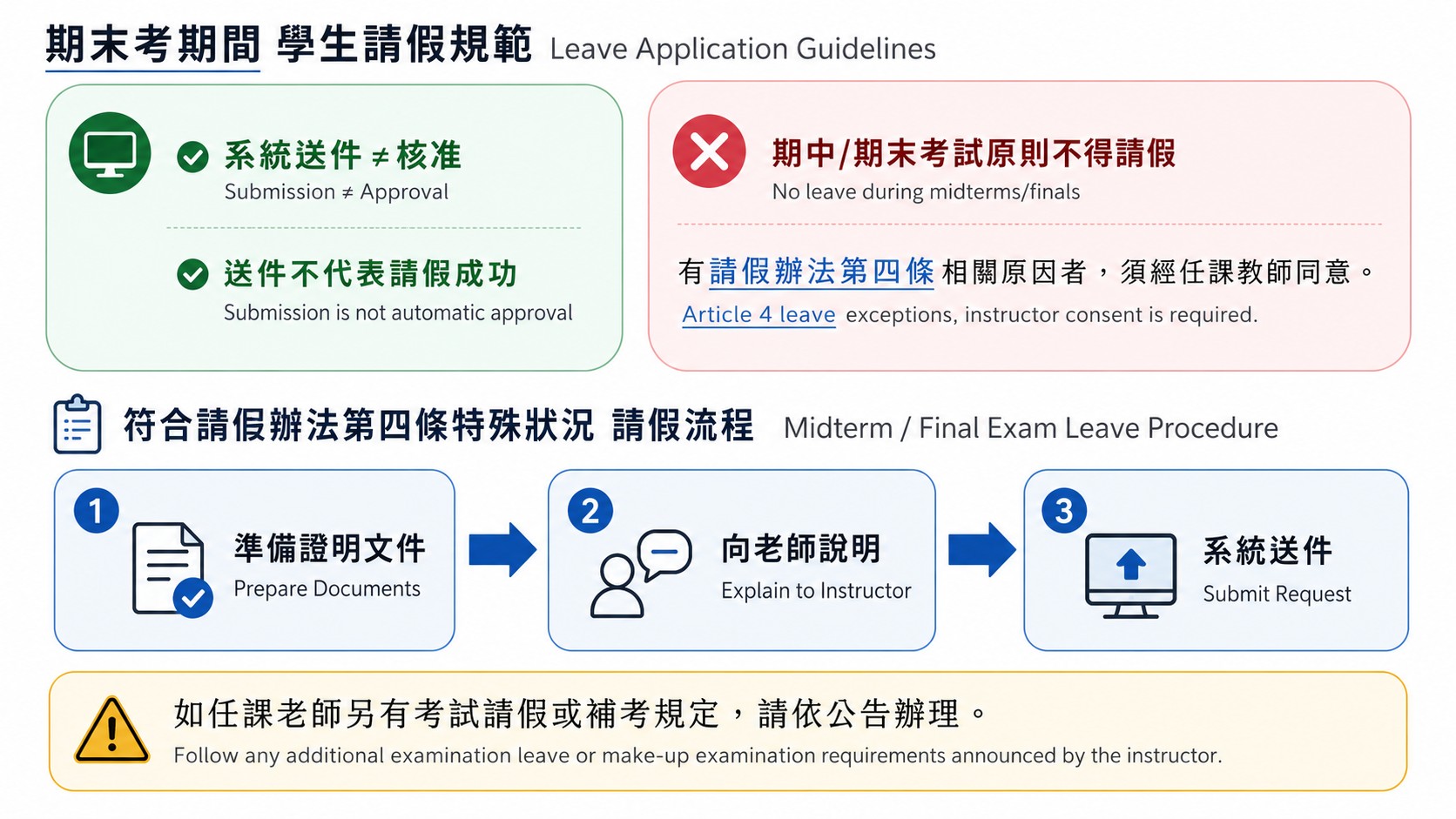 期末考期間 學生請假規範