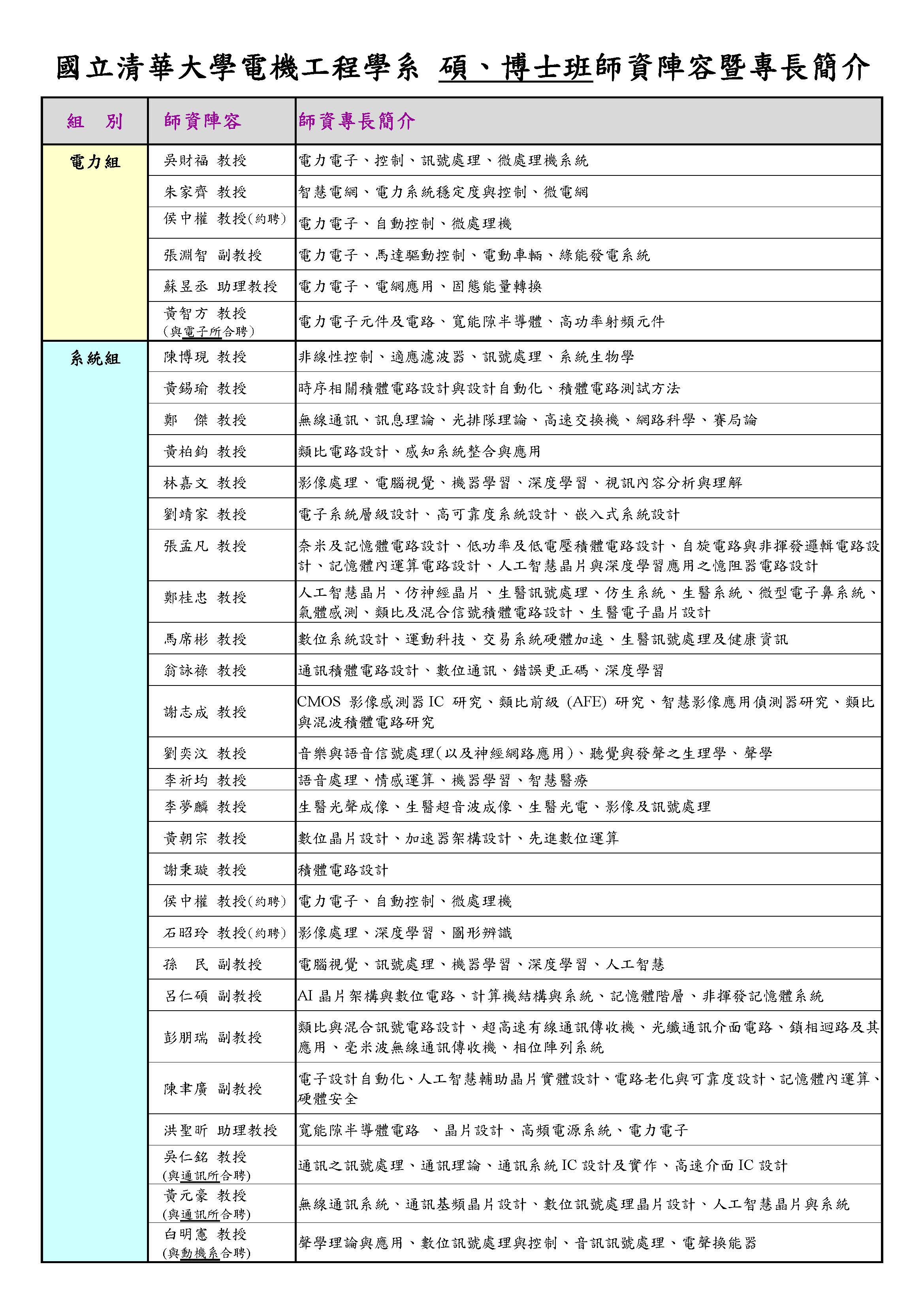 116碩士班甄試招生簡介(定稿)_頁面_2