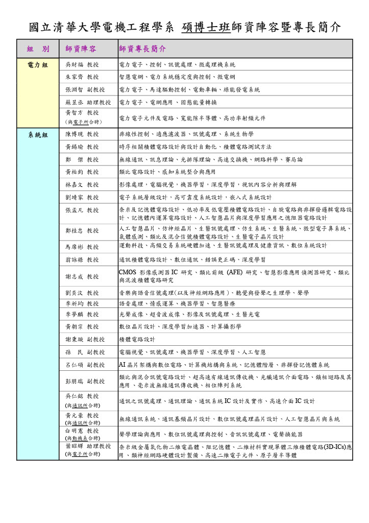 115碩士班甄試招生簡介(定稿)_2