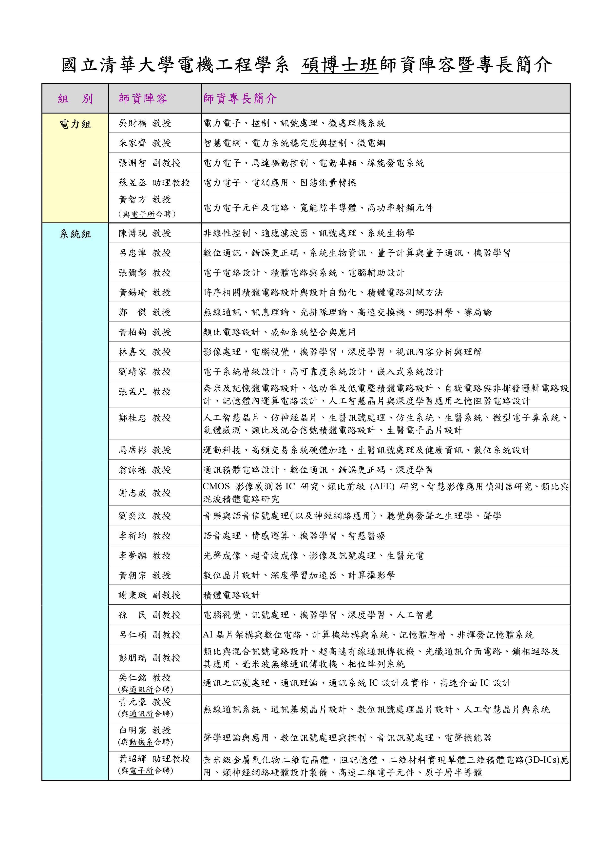 114碩士班甄試招生簡介(定稿)-02