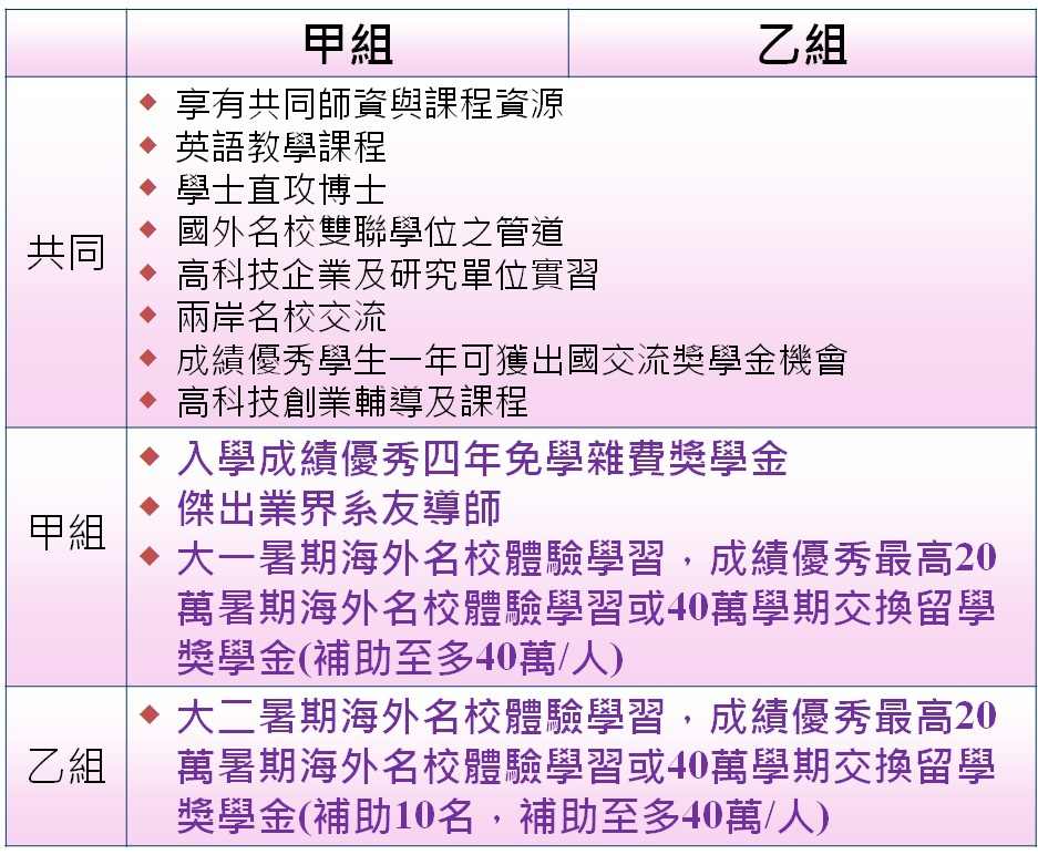 甲乙組
