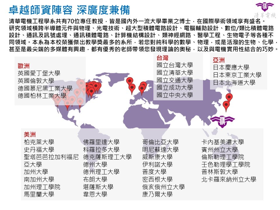 師資陣容