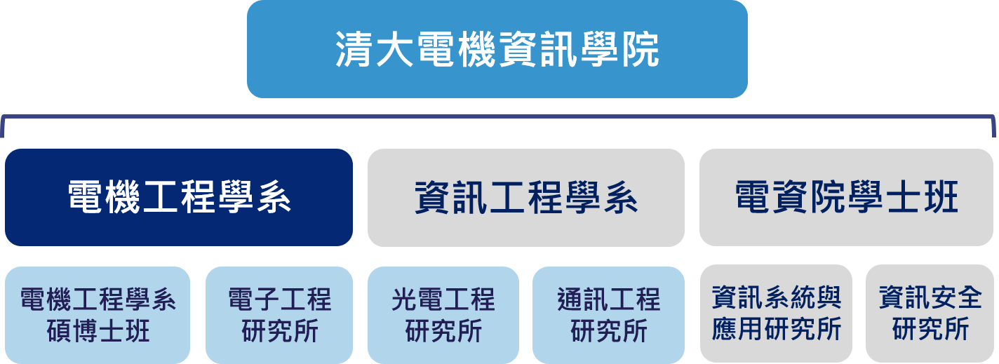 圖