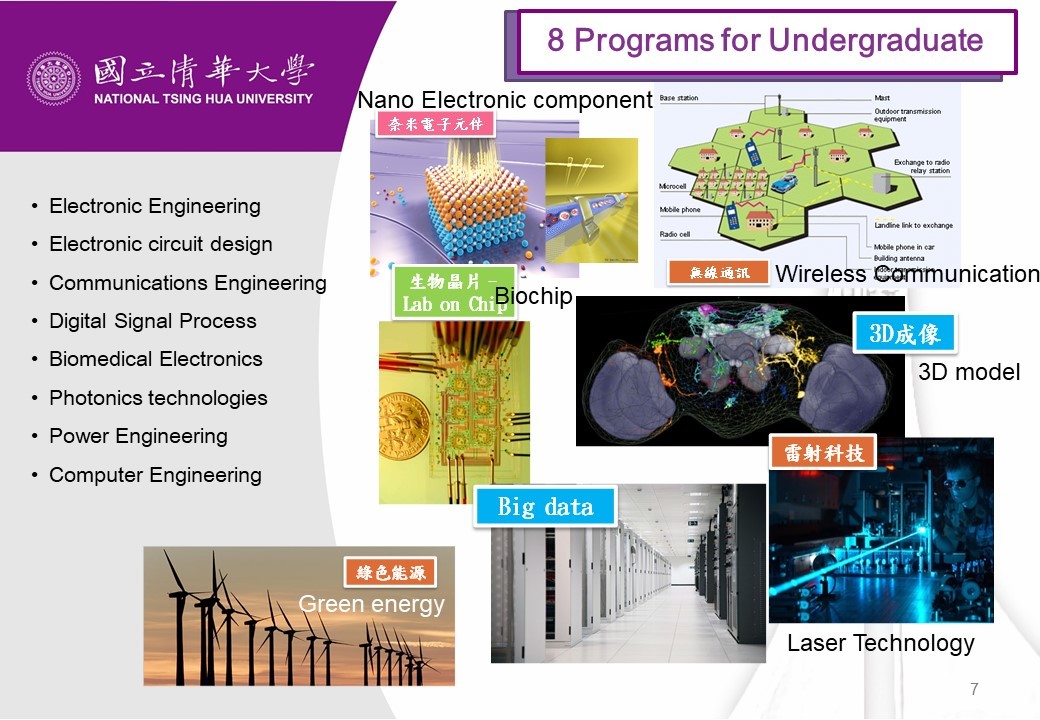  The eight sub-areas for EE students