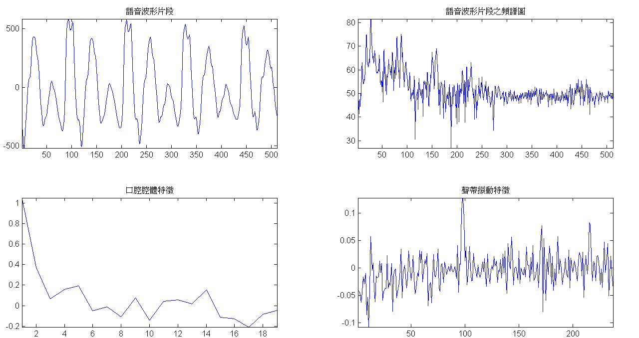 圖三：偵測錯誤權衡曲線，藍色圓圈處為等錯誤率。圖片